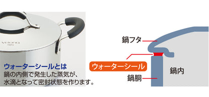 Velona Alpha 両手鍋 22cm